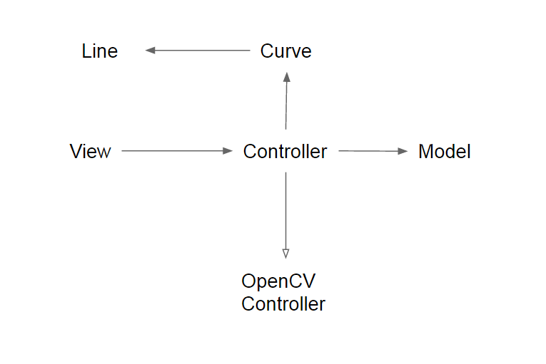 UML Diagram