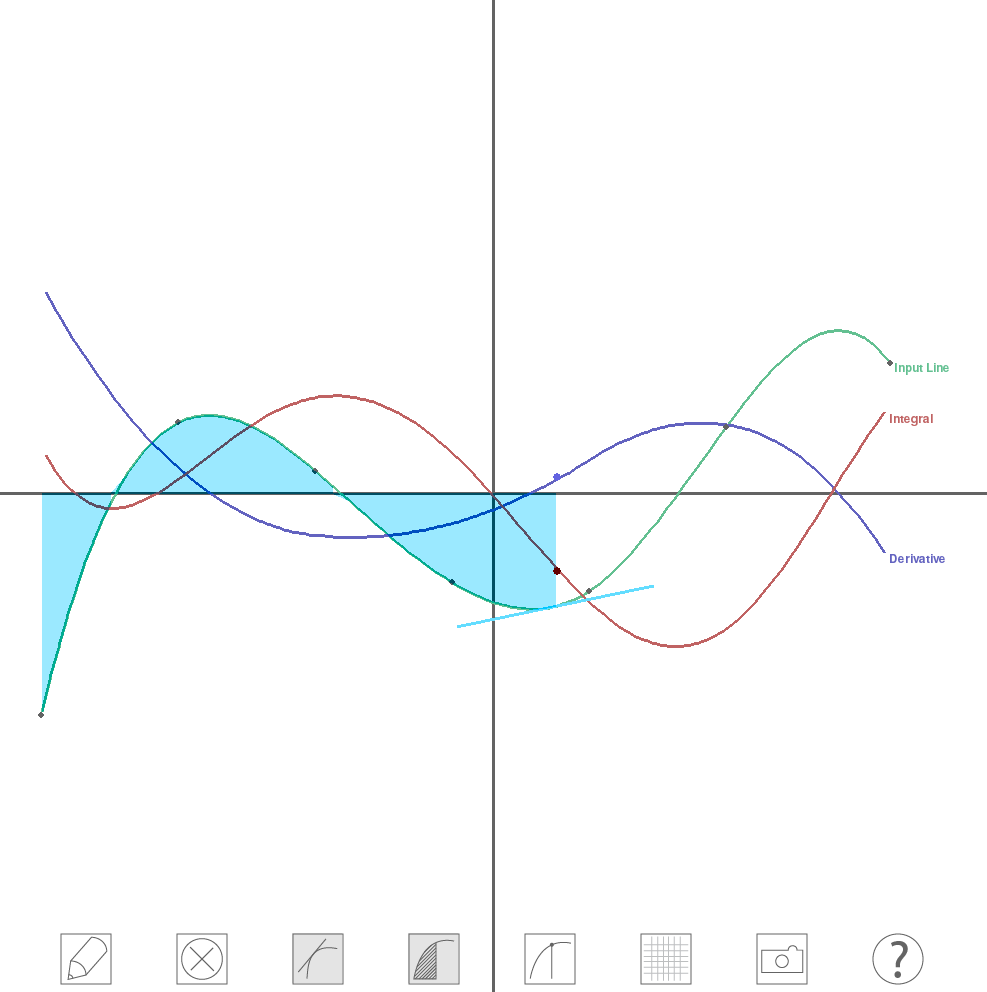 Visual Calculus