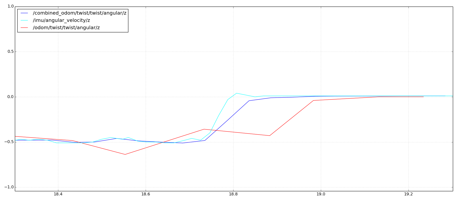 kalman filter model