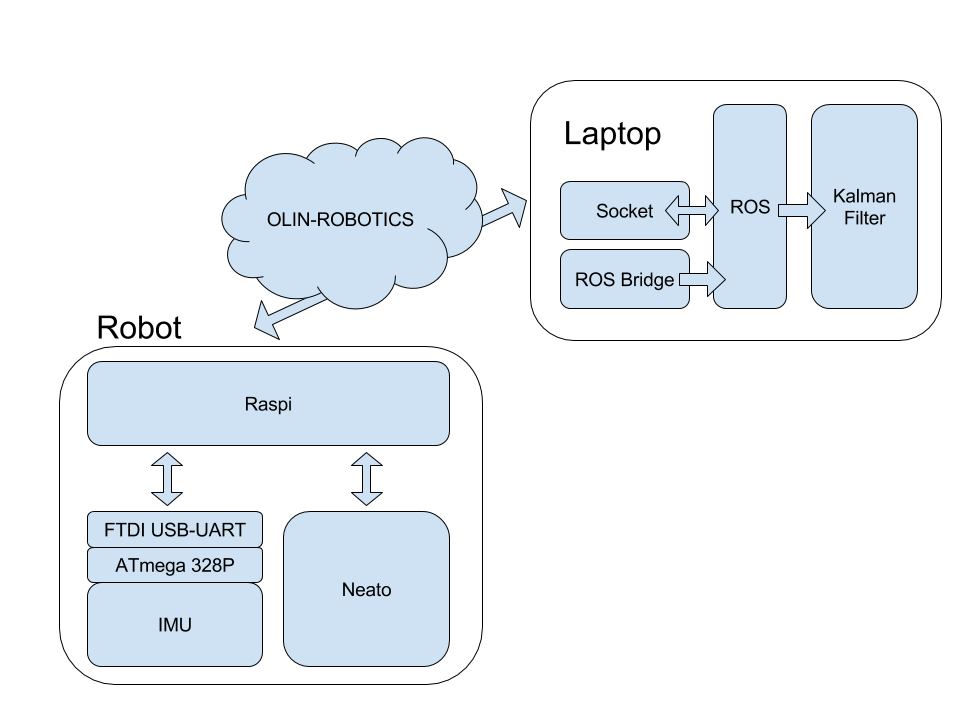 System Diagram